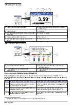 Preview for 350 page of Hach 5500sc PO4 3-HR Operations