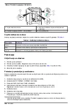 Preview for 352 page of Hach 5500sc PO4 3-HR Operations