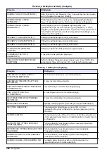 Preview for 382 page of Hach 5500sc PO4 3-HR Operations