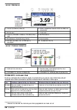 Preview for 388 page of Hach 5500sc PO4 3-HR Operations