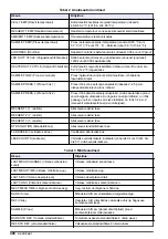 Preview for 400 page of Hach 5500sc PO4 3-HR Operations