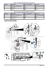 Preview for 15 page of Hach 5500sc SiO2 Installation Manual