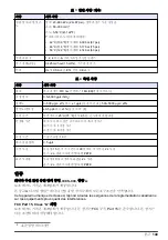 Preview for 149 page of Hach 5500sc SiO2 Installation Manual