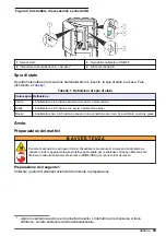 Preview for 45 page of Hach 5500sc SiO2 Operation Manual