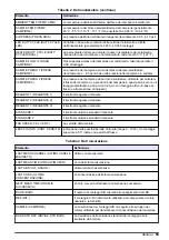 Preview for 59 page of Hach 5500sc SiO2 Operation Manual