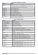 Preview for 120 page of Hach 5500sc SiO2 Operation Manual