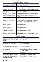 Preview for 140 page of Hach 5500sc SiO2 Operation Manual