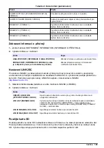 Preview for 141 page of Hach 5500sc SiO2 Operation Manual