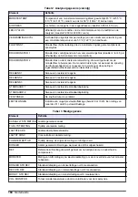 Preview for 160 page of Hach 5500sc SiO2 Operation Manual