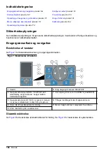 Preview for 164 page of Hach 5500sc SiO2 Operation Manual