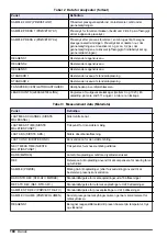 Preview for 180 page of Hach 5500sc SiO2 Operation Manual