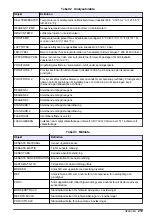 Preview for 219 page of Hach 5500sc SiO2 Operation Manual