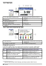 Preview for 224 page of Hach 5500sc SiO2 Operation Manual