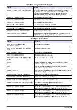 Preview for 239 page of Hach 5500sc SiO2 Operation Manual