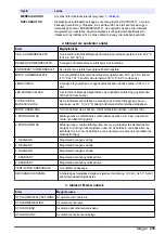 Preview for 279 page of Hach 5500sc SiO2 Operation Manual