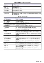 Preview for 299 page of Hach 5500sc SiO2 Operation Manual