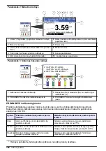 Preview for 304 page of Hach 5500sc SiO2 Operation Manual