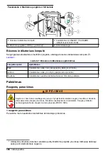 Preview for 306 page of Hach 5500sc SiO2 Operation Manual