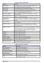 Preview for 340 page of Hach 5500sc SiO2 Operation Manual