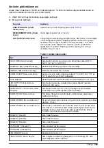 Preview for 359 page of Hach 5500sc SiO2 Operation Manual