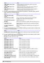 Preview for 378 page of Hach 5500sc SiO2 Operation Manual