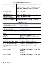 Preview for 380 page of Hach 5500sc SiO2 Operation Manual