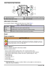 Preview for 387 page of Hach 5500sc SiO2 Operation Manual