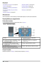 Preview for 448 page of Hach 5500sc SiO2 Operation Manual