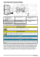 Предварительный просмотр 25 страницы Hach 5500sc Installation Manual