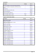 Preview for 17 page of Hach 5500sc Maintenance And Troubleshooting Manual