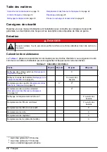 Preview for 18 page of Hach 5500sc Maintenance And Troubleshooting Manual