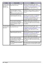 Preview for 26 page of Hach 5500sc Maintenance And Troubleshooting Manual