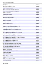 Preview for 32 page of Hach 5500sc Maintenance And Troubleshooting Manual