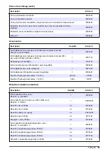 Preview for 33 page of Hach 5500sc Maintenance And Troubleshooting Manual