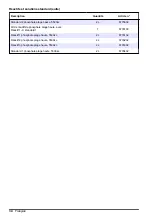 Preview for 34 page of Hach 5500sc Maintenance And Troubleshooting Manual