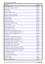 Preview for 49 page of Hach 5500sc Maintenance And Troubleshooting Manual