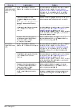 Preview for 60 page of Hach 5500sc Maintenance And Troubleshooting Manual