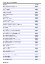 Preview for 66 page of Hach 5500sc Maintenance And Troubleshooting Manual