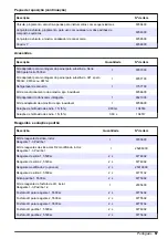 Preview for 67 page of Hach 5500sc Maintenance And Troubleshooting Manual