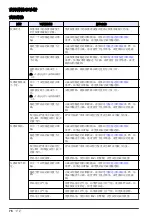 Preview for 76 page of Hach 5500sc Maintenance And Troubleshooting Manual