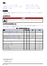 Preview for 84 page of Hach 5500sc Maintenance And Troubleshooting Manual