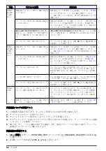 Preview for 92 page of Hach 5500sc Maintenance And Troubleshooting Manual