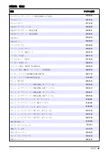 Preview for 97 page of Hach 5500sc Maintenance And Troubleshooting Manual