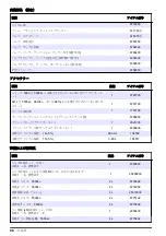 Preview for 98 page of Hach 5500sc Maintenance And Troubleshooting Manual