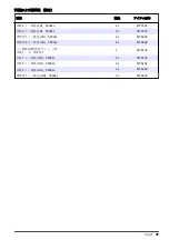 Preview for 99 page of Hach 5500sc Maintenance And Troubleshooting Manual