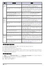 Preview for 108 page of Hach 5500sc Maintenance And Troubleshooting Manual