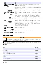 Preview for 112 page of Hach 5500sc Maintenance And Troubleshooting Manual