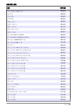 Preview for 113 page of Hach 5500sc Maintenance And Troubleshooting Manual