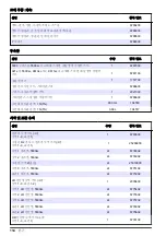 Preview for 114 page of Hach 5500sc Maintenance And Troubleshooting Manual