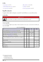 Preview for 116 page of Hach 5500sc Maintenance And Troubleshooting Manual